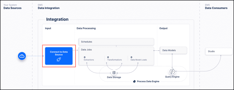 connect to data source