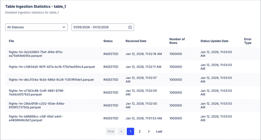 drilldown into ingestion_statistics